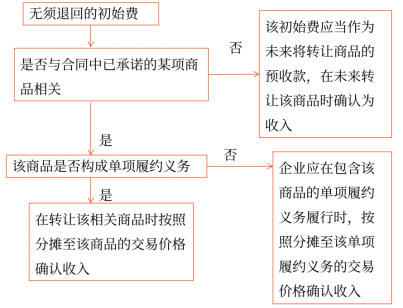 17第十七章 收入,、費(fèi)用和利潤(rùn)38157