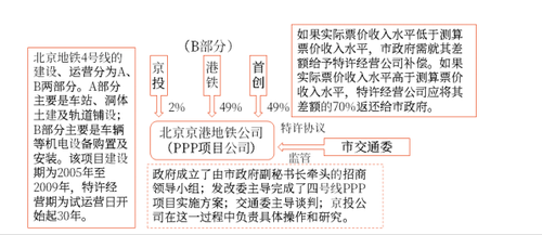 17第十七章 收入、費(fèi)用和利潤39291