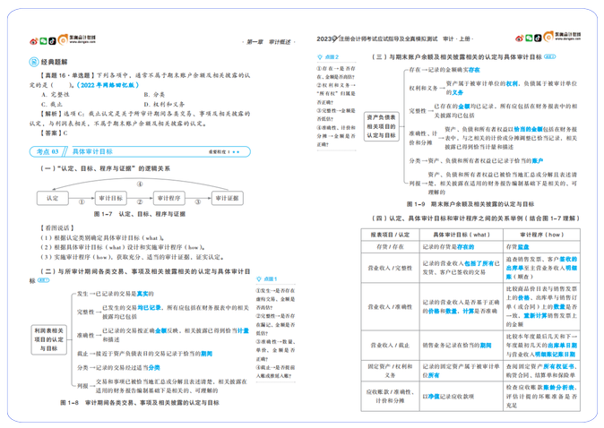 圖表,、導圖與文字搭配，讓你透徹理解注會知識點