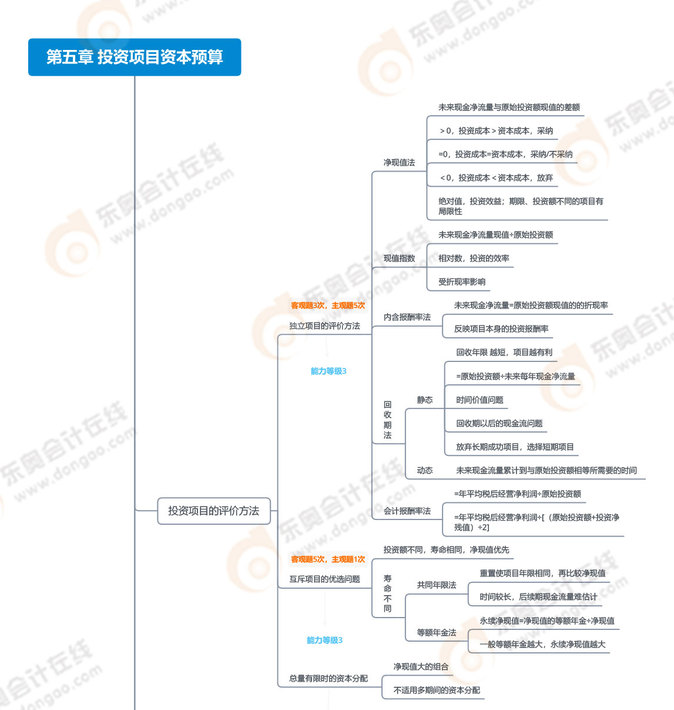 第五章投資項(xiàng)目資本預(yù)算_01