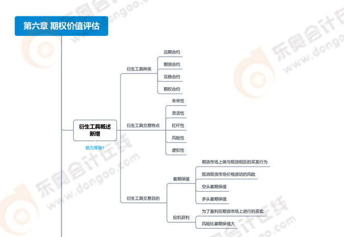 第六章期權(quán)價(jià)值評(píng)估_01