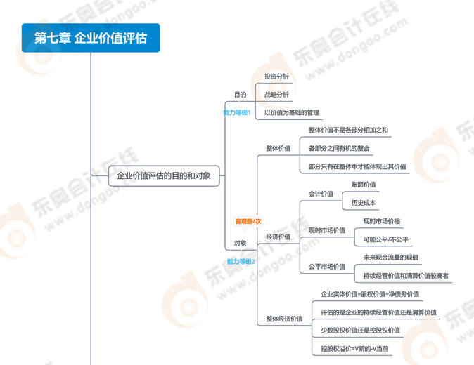 第七章企業(yè)價值評估_01