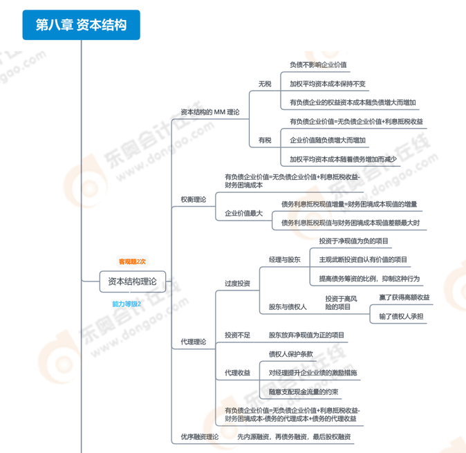 第八章 資本結(jié)構(gòu)-1