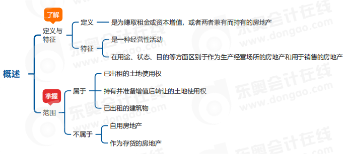 中級會計實(shí)務(wù)思維導(dǎo)圖