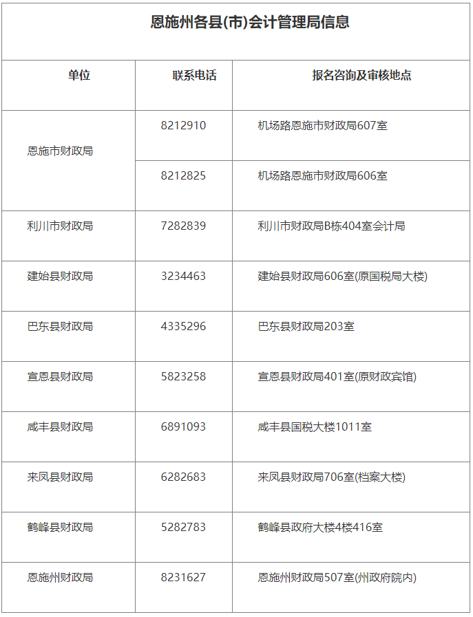 恩施財政電話