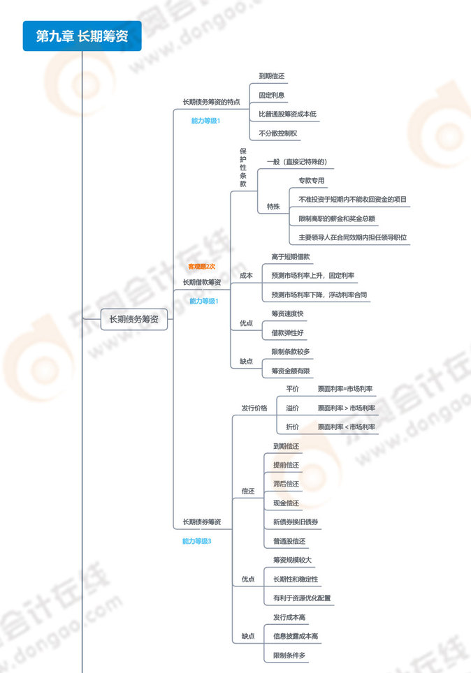 第九章-長期籌資