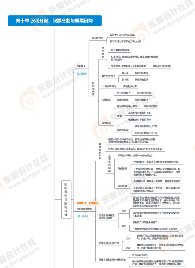 第十章-股利分配,、股票分割與股票回購(gòu)_01