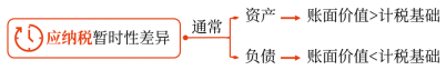 19第十九章 所得稅4977