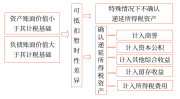 19第十九章 所得稅10372