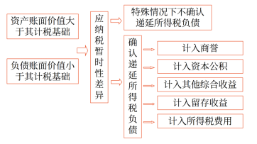 19第十九章 所得稅10374