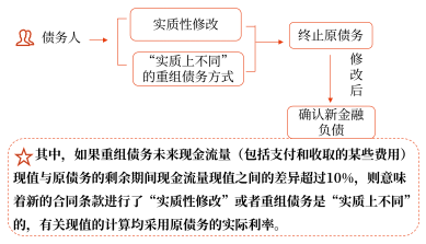 21第二十一章 債務重組2386