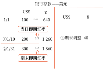 22第二十二章 外幣折算1624