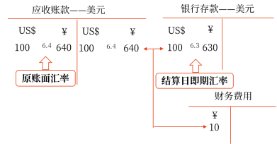 22第二十二章 外幣折算1840