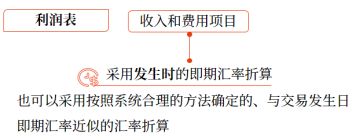 22第二十二章 外幣折算2952