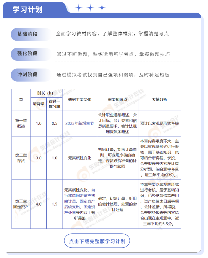 中級會計學習計劃