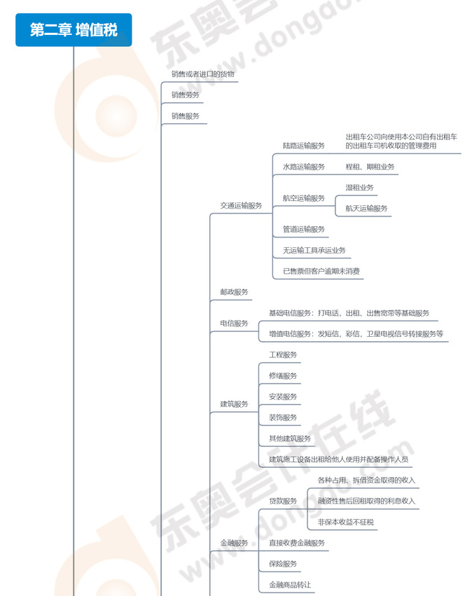 第二章增值稅部分例圖