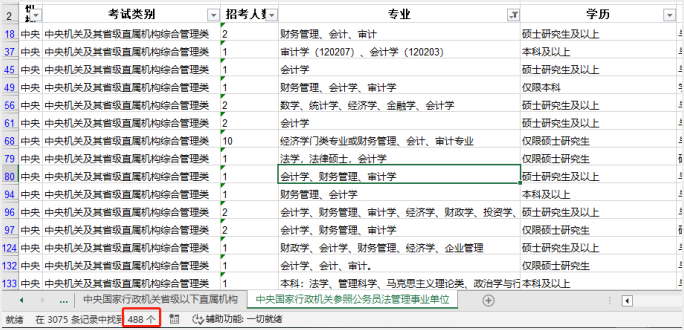 中級會計需求量說明之事業(yè)單位崗位