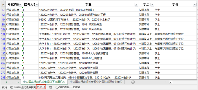 中級會計需求量說明之公務(wù)員崗位