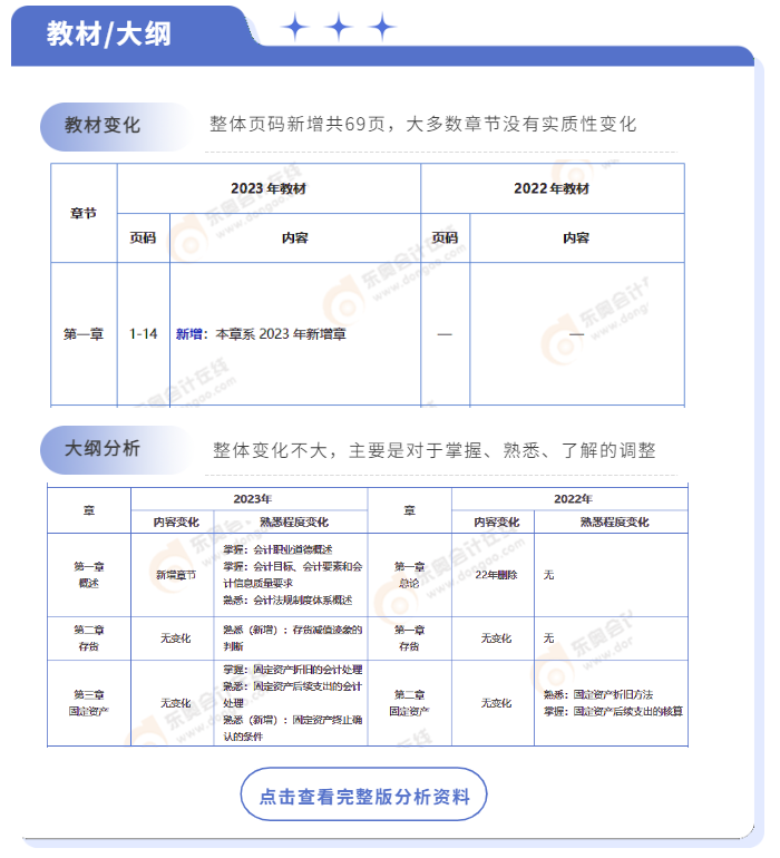 中級會計教材變化