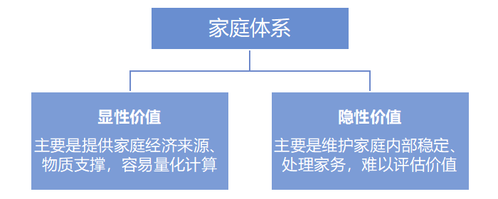 初級(jí)會(huì)計(jì)