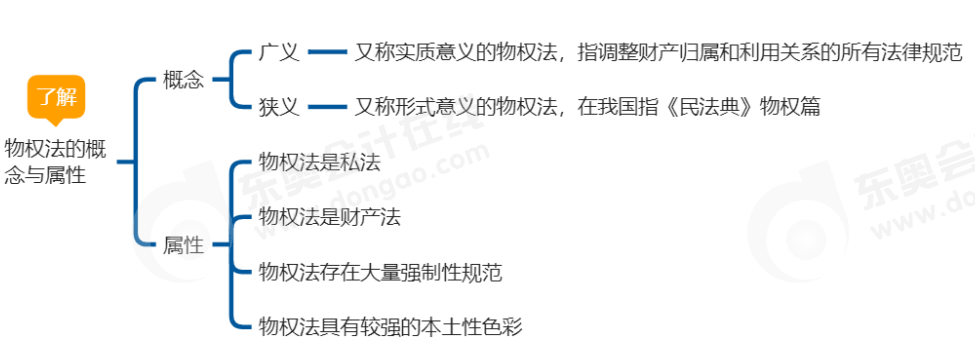 中級會計經(jīng)濟法思維導(dǎo)圖