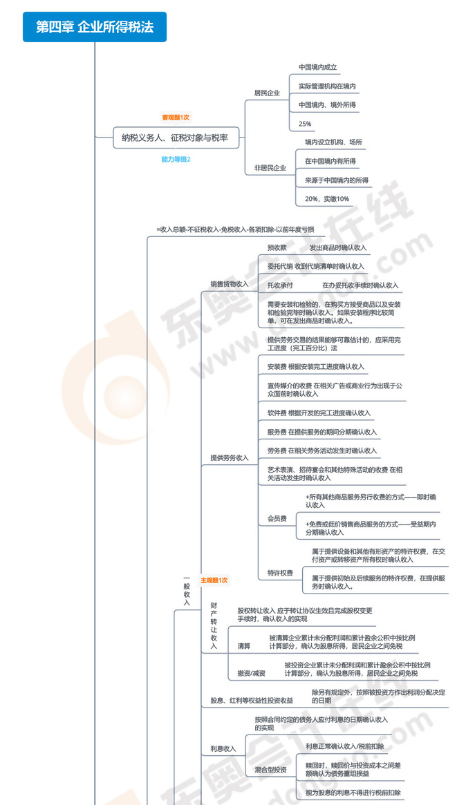 第四章-企業(yè)所得稅法_01