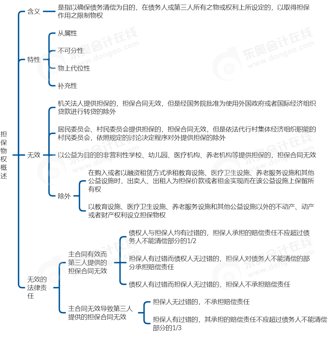 中級(jí)會(huì)計(jì)經(jīng)濟(jì)法思維導(dǎo)圖