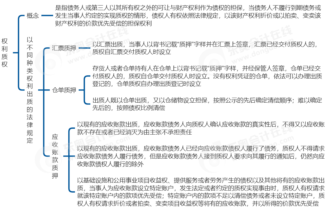 中級(jí)會(huì)計(jì)經(jīng)濟(jì)法思維導(dǎo)圖