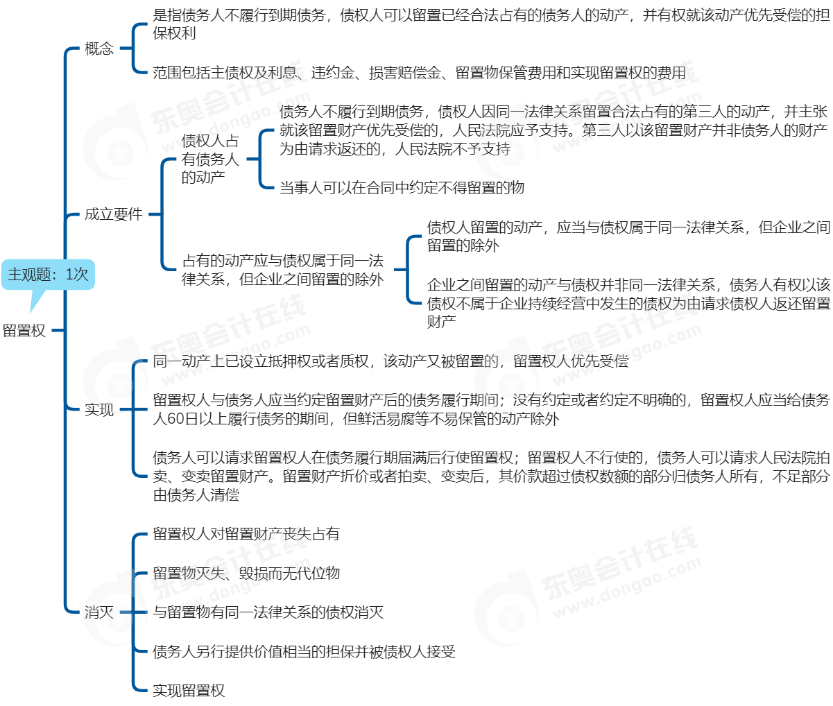 中級(jí)會(huì)計(jì)經(jīng)濟(jì)法思維導(dǎo)圖