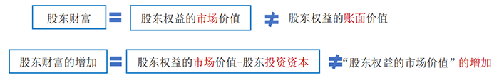 中級會計(jì)增加股東財(cái)富