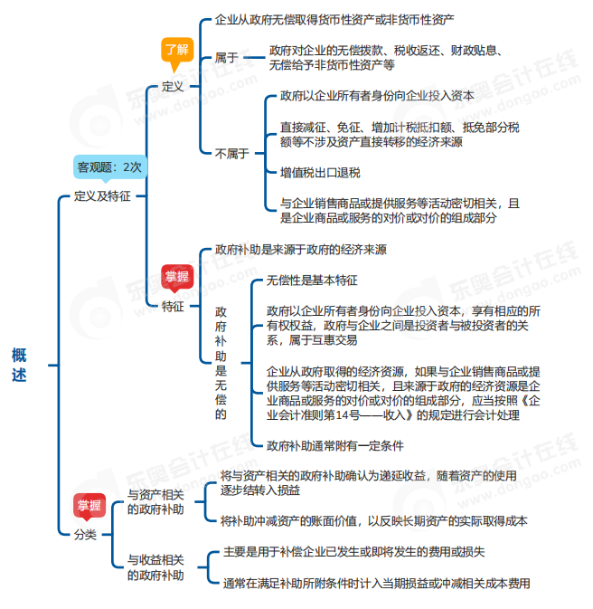 中級會計(jì)實(shí)務(wù)思維導(dǎo)圖