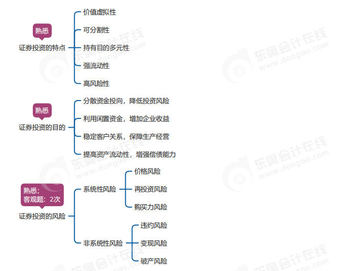 中級(jí)會(huì)計(jì)財(cái)管思維導(dǎo)圖