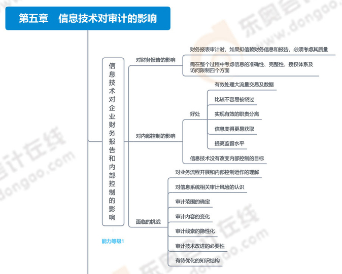 第五章信息技術(shù)對(duì)審計(jì)的影響_01