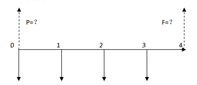 中級(jí)會(huì)計(jì)普通年金