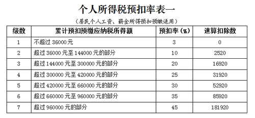 稅率表