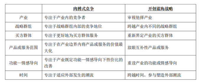 重建市場(chǎng)邊界的基本法則要重視