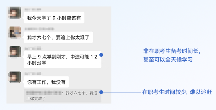 中級會計在職考生學(xué)習(xí)時間不足