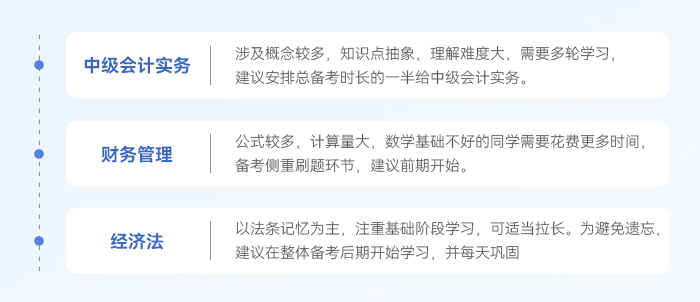 中級(jí)會(huì)計(jì)不同科目學(xué)習(xí)側(cè)重