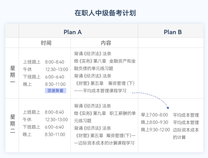 中級會計在職人中級備考計劃