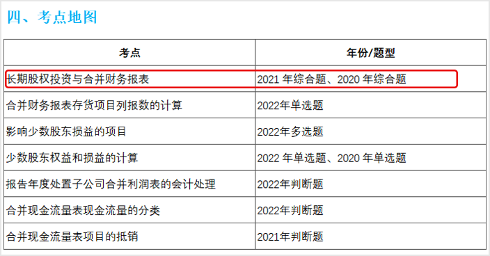 中級會計實務輕一考點地圖