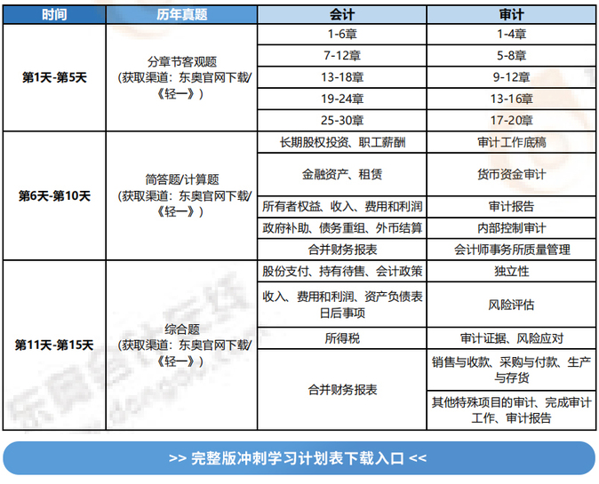 沖刺計劃表（例圖）