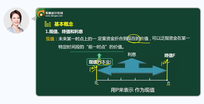 中級會計中級會計東奧中級B班雙體系·巧學通關(guān)班的《財管》名師劉艷霞用圖例講解知識點2