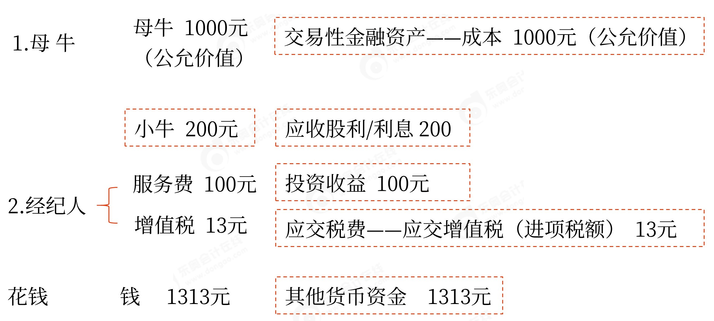 初級(jí)會(huì)計(jì)