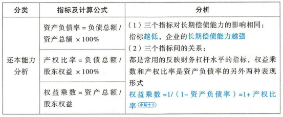 中級會計還本能力分析