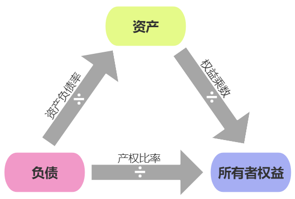 中級會計公式記憶