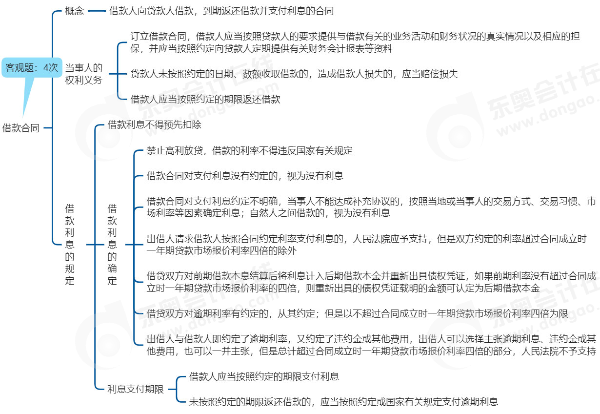 中級會計經(jīng)濟(jì)法思維導(dǎo)圖