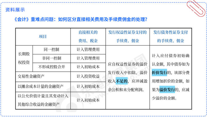 資料展示（重難點(diǎn)問題解答）