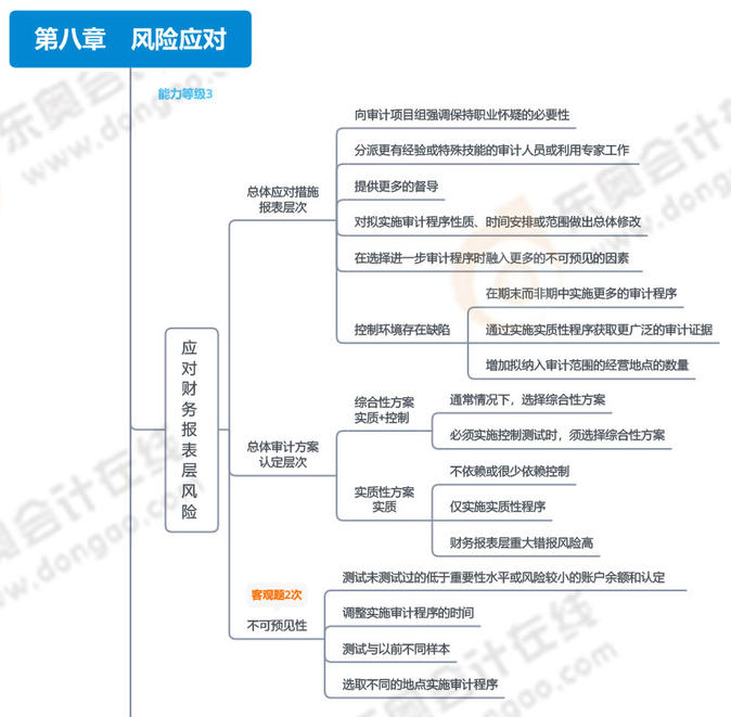 第八章風險應對_01