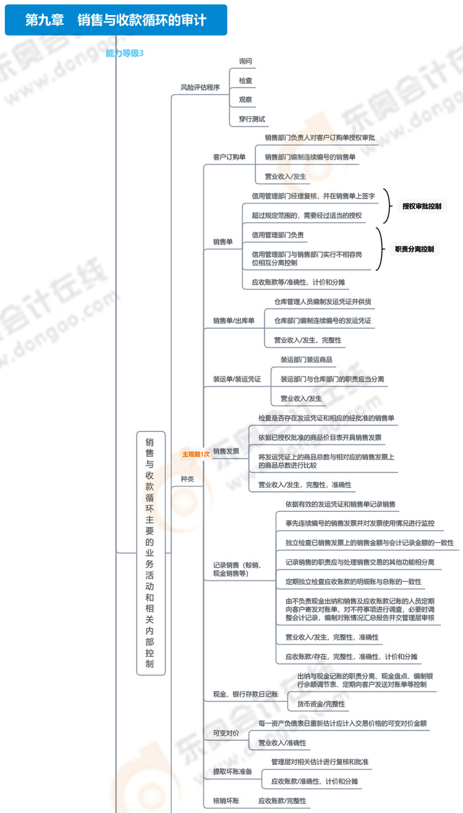 第九章銷售與收款_01