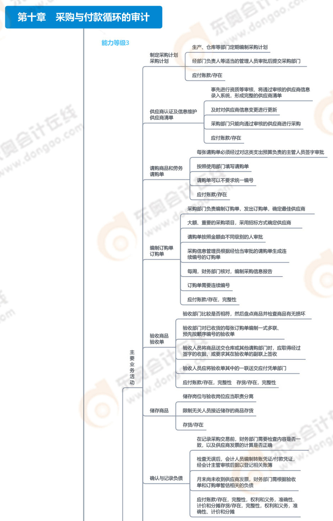 第十章采購(gòu)與付款_01